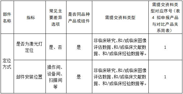 醫(yī)用磁共振成像系統(tǒng)臨床評價(jià)技術(shù)審查指導(dǎo)原則(2017年第6號)(圖24) 醫(yī)用磁共振成像系統(tǒng)臨床評價(jià)技術(shù)審查指導(dǎo)原則(2017年第6號)(圖24)