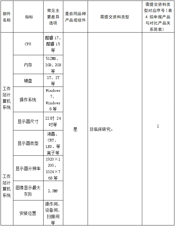 醫(yī)用磁共振成像系統(tǒng)臨床評價(jià)技術(shù)審查指導(dǎo)原則(2017年第6號)(圖23) 醫(yī)用磁共振成像系統(tǒng)臨床評價(jià)技術(shù)審查指導(dǎo)原則(2017年第6號)(圖23)