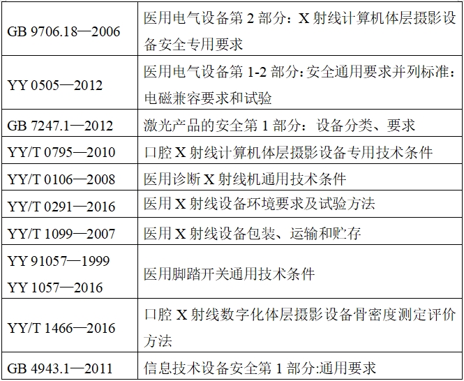 口腔頜面錐形束計(jì)算機(jī)體層攝影設(shè)備注冊(cè)技術(shù)審查指導(dǎo)原則(2017年第6號(hào))(圖4) 口腔頜面錐形束計(jì)算機(jī)體層攝影設(shè)備注冊(cè)技術(shù)審查指導(dǎo)原則(2017年第6號(hào))(圖4)