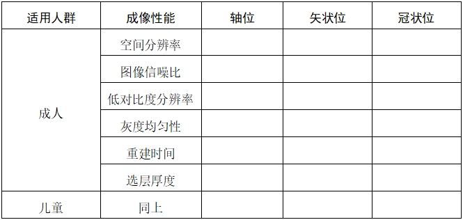 口腔頜面錐形束計(jì)算機(jī)體層攝影設(shè)備注冊(cè)技術(shù)審查指導(dǎo)原則(2017年第6號(hào))(圖5) 口腔頜面錐形束計(jì)算機(jī)體層攝影設(shè)備注冊(cè)技術(shù)審查指導(dǎo)原則(2017年第6號(hào))(圖5)