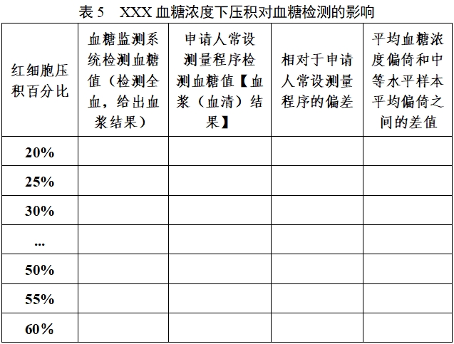 自測(cè)用血糖監(jiān)測(cè)系統(tǒng)注冊(cè)審查指導(dǎo)原則(2023年修訂版)(2024年第1號(hào))(圖6) 自測(cè)用血糖監(jiān)測(cè)系統(tǒng)注冊(cè)審查指導(dǎo)原則(2023年修訂版)(2024年第1號(hào))(圖6)