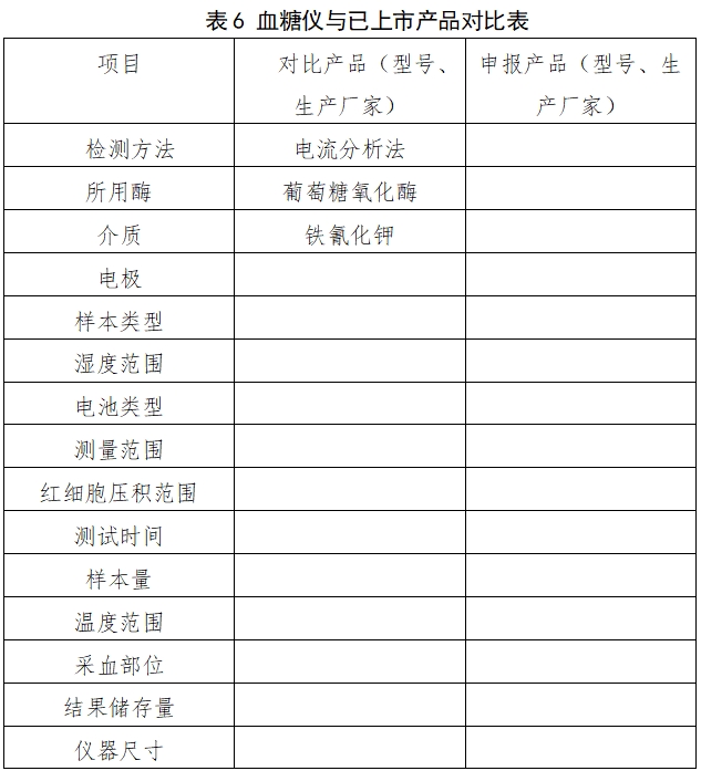 自測(cè)用血糖監(jiān)測(cè)系統(tǒng)注冊(cè)審查指導(dǎo)原則(2023年修訂版)(2024年第1號(hào))(圖7) 自測(cè)用血糖監(jiān)測(cè)系統(tǒng)注冊(cè)審查指導(dǎo)原則(2023年修訂版)(2024年第1號(hào))(圖7)