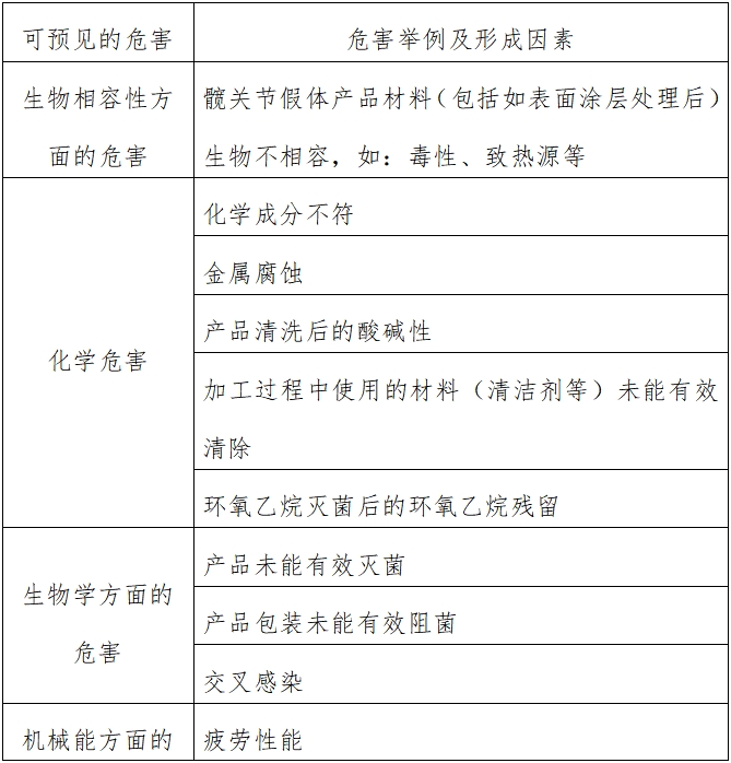 髖關(guān)節(jié)假體系統(tǒng)注冊(cè)技術(shù)審查指導(dǎo)原則(2017年第23號(hào))(圖1) 髖關(guān)節(jié)假體系統(tǒng)注冊(cè)技術(shù)審查指導(dǎo)原則(2017年第23號(hào))(圖1)