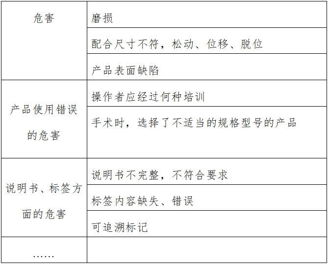髖關(guān)節(jié)假體系統(tǒng)注冊(cè)技術(shù)審查指導(dǎo)原則(2017年第23號(hào))(圖2) 髖關(guān)節(jié)假體系統(tǒng)注冊(cè)技術(shù)審查指導(dǎo)原則(2017年第23號(hào))(圖2)