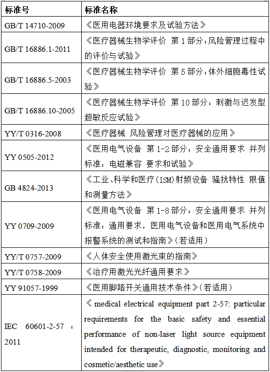 可見光譜治療儀注冊技術(shù)審查指導(dǎo)原則(2017年第40號)(圖4) 可見光譜治療儀注冊技術(shù)審查指導(dǎo)原則(2017年第40號)(圖4)