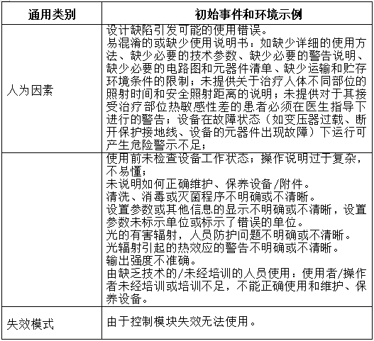 可見光譜治療儀注冊技術(shù)審查指導(dǎo)原則(2017年第40號)(圖7) 可見光譜治療儀注冊技術(shù)審查指導(dǎo)原則(2017年第40號)(圖7)