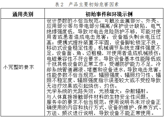 可見光譜治療儀注冊技術(shù)審查指導(dǎo)原則(2017年第40號)(圖5) 可見光譜治療儀注冊技術(shù)審查指導(dǎo)原則(2017年第40號)(圖5)