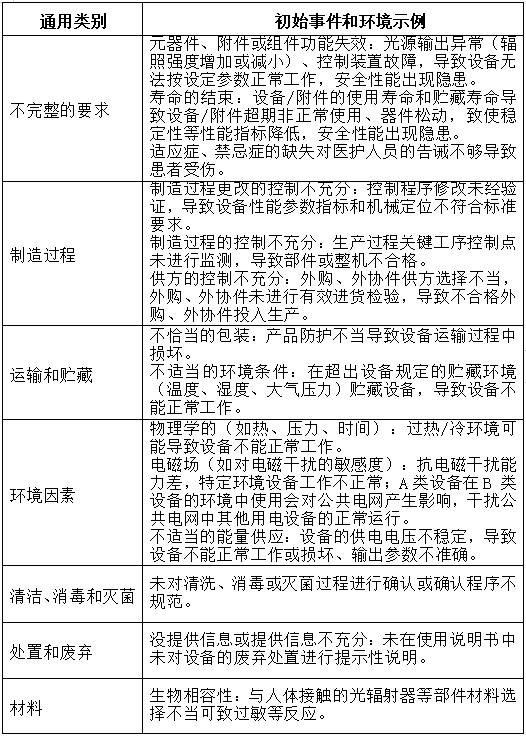 可見光譜治療儀注冊技術(shù)審查指導(dǎo)原則(2017年第40號)(圖6) 可見光譜治療儀注冊技術(shù)審查指導(dǎo)原則(2017年第40號)(圖6)
