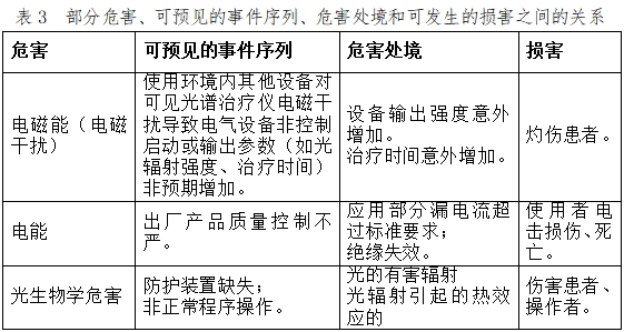 可見光譜治療儀注冊技術(shù)審查指導(dǎo)原則(2017年第40號)(圖8) 可見光譜治療儀注冊技術(shù)審查指導(dǎo)原則(2017年第40號)(圖8)