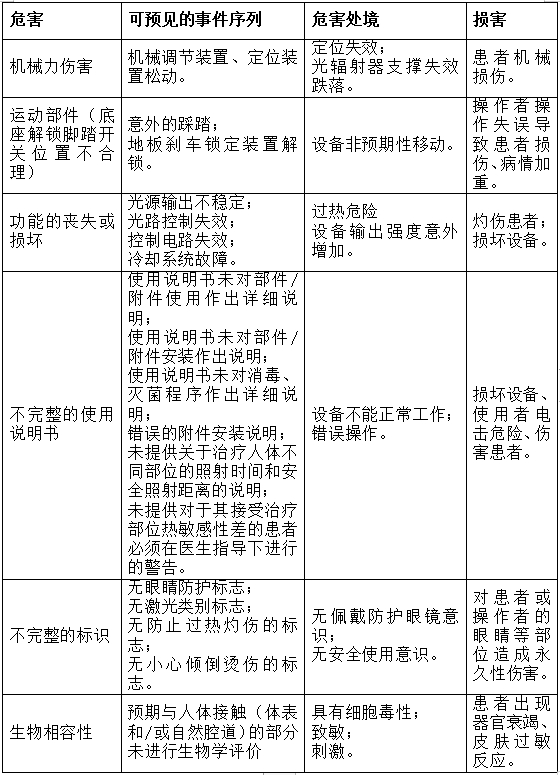 可見光譜治療儀注冊技術(shù)審查指導(dǎo)原則(2017年第40號)(圖9) 可見光譜治療儀注冊技術(shù)審查指導(dǎo)原則(2017年第40號)(圖9)