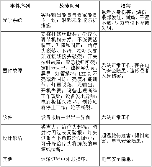 可見光譜治療儀注冊技術(shù)審查指導(dǎo)原則(2017年第40號)(圖11) 可見光譜治療儀注冊技術(shù)審查指導(dǎo)原則(2017年第40號)(圖11)