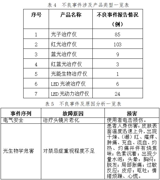 可見光譜治療儀注冊技術(shù)審查指導(dǎo)原則(2017年第40號)(圖10) 可見光譜治療儀注冊技術(shù)審查指導(dǎo)原則(2017年第40號)(圖10)