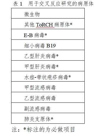弓形蟲(chóng)、風(fēng)疹病毒、巨細(xì)胞病毒、單純皰疹病毒抗體及G型免疫球蛋白抗體親合力檢測(cè)試劑注冊(cè)審查指導(dǎo)原則(2023年修訂版)(2024年第2號(hào))(圖1) 弓形蟲(chóng)、風(fēng)疹病毒、巨細(xì)胞病毒、單純皰疹病毒抗體及G型免疫球蛋白抗體親合力檢測(cè)試劑注冊(cè)審查指導(dǎo)原則(2023年修訂版)(2024年第2號(hào))(圖1)