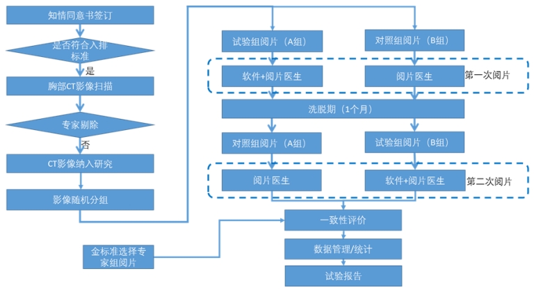 人工智能輔助檢測醫(yī)療器械(軟件)臨床評價(jià)注冊審查指導(dǎo)原則(2023年第38號)(圖1) 人工智能輔助檢測醫(yī)療器械(軟件)臨床評價(jià)注冊審查指導(dǎo)原則(2023年第38號)(圖1)