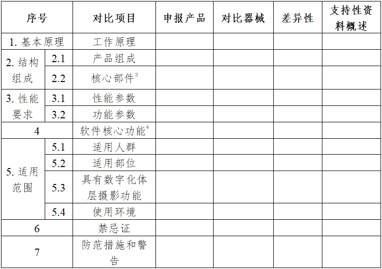 醫(yī)用X射線診斷設(shè)備(第三類)同品種臨床評價注冊審查指導(dǎo)原則(2023年第30號)(圖3) 醫(yī)用X射線診斷設(shè)備(第三類)同品種臨床評價注冊審查指導(dǎo)原則(2023年第30號)(圖3)
