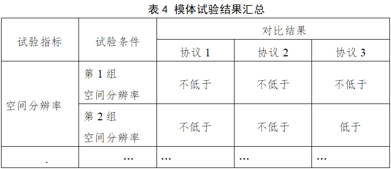 醫(yī)用X射線診斷設(shè)備(第三類)同品種臨床評價注冊審查指導(dǎo)原則(2023年第30號)(圖8) 醫(yī)用X射線診斷設(shè)備(第三類)同品種臨床評價注冊審查指導(dǎo)原則(2023年第30號)(圖8)
