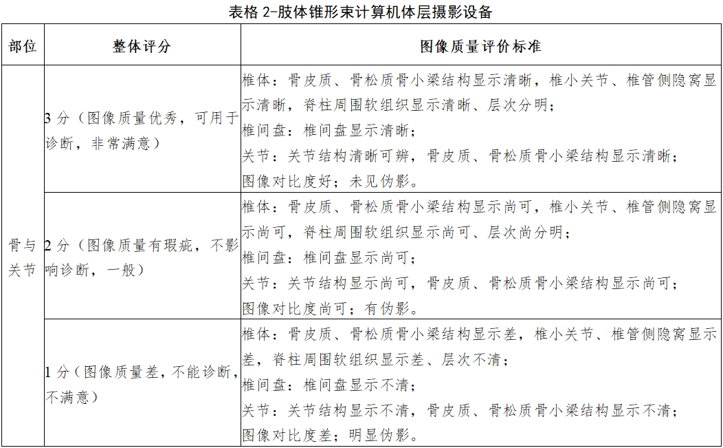 醫(yī)用X射線診斷設(shè)備(第三類)同品種臨床評價注冊審查指導(dǎo)原則(2023年第30號)(圖10) 醫(yī)用X射線診斷設(shè)備(第三類)同品種臨床評價注冊審查指導(dǎo)原則(2023年第30號)(圖10)