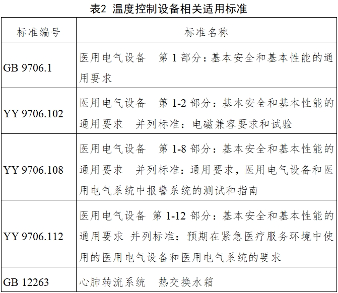 體外膜肺氧合(ECMO)溫度控制設(shè)備注冊(cè)審查指導(dǎo)原則(2023年第26號(hào))(圖1) 體外膜肺氧合(ECMO)溫度控制設(shè)備注冊(cè)審查指導(dǎo)原則(2023年第26號(hào))(圖1)