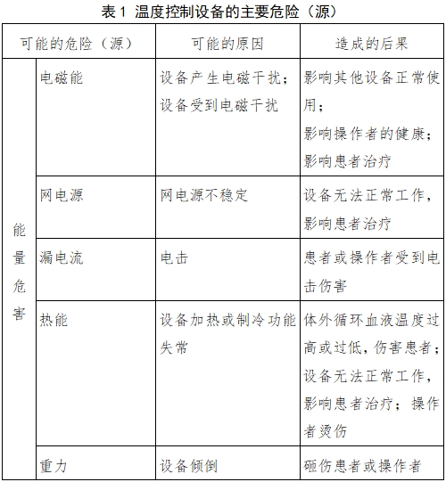 體外膜肺氧合(ECMO)溫度控制設(shè)備注冊(cè)審查指導(dǎo)原則(2023年第26號(hào))(圖2) 體外膜肺氧合(ECMO)溫度控制設(shè)備注冊(cè)審查指導(dǎo)原則(2023年第26號(hào))(圖2)
