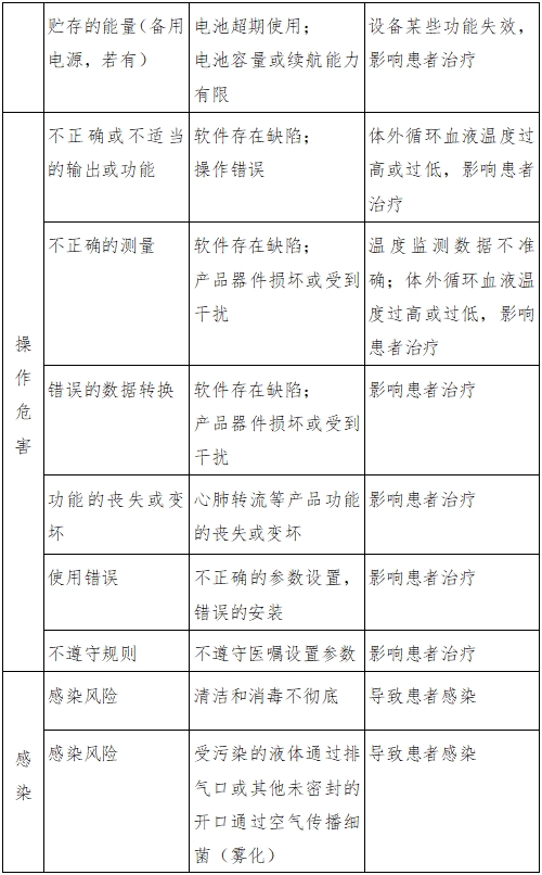 體外膜肺氧合(ECMO)溫度控制設(shè)備注冊(cè)審查指導(dǎo)原則(2023年第26號(hào))(圖3) 體外膜肺氧合(ECMO)溫度控制設(shè)備注冊(cè)審查指導(dǎo)原則(2023年第26號(hào))(圖3)