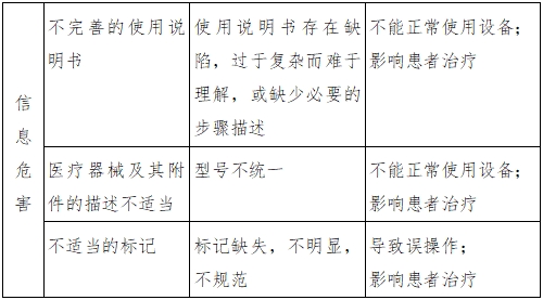 體外膜肺氧合(ECMO)溫度控制設(shè)備注冊(cè)審查指導(dǎo)原則(2023年第26號(hào))(圖4) 體外膜肺氧合(ECMO)溫度控制設(shè)備注冊(cè)審查指導(dǎo)原則(2023年第26號(hào))(圖4)