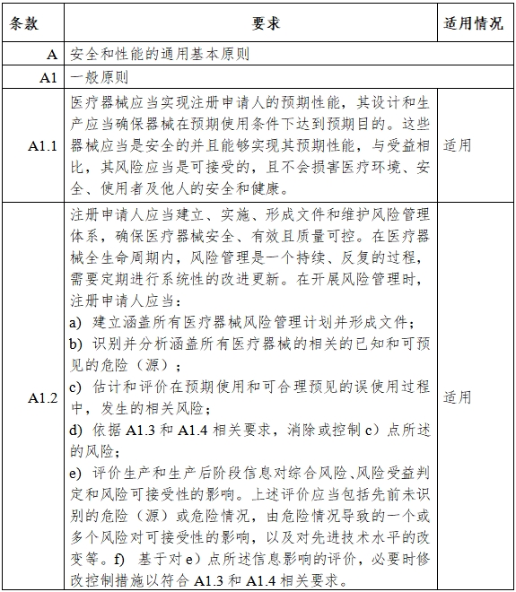 高流量呼吸治療設(shè)備注冊(cè)審查指導(dǎo)原則(2023年第26號(hào))(圖5) 高流量呼吸治療設(shè)備注冊(cè)審查指導(dǎo)原則(2023年第26號(hào))(圖5)