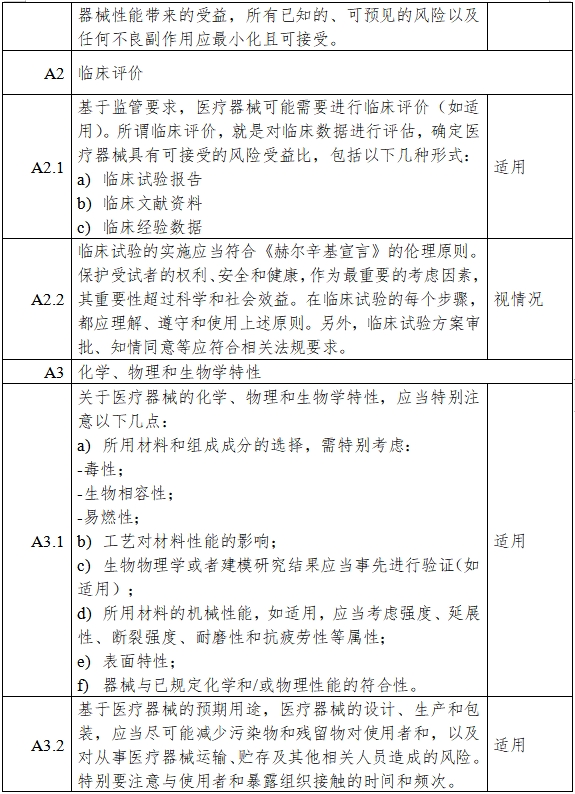 高流量呼吸治療設(shè)備注冊(cè)審查指導(dǎo)原則(2023年第26號(hào))(圖7) 高流量呼吸治療設(shè)備注冊(cè)審查指導(dǎo)原則(2023年第26號(hào))(圖7)
