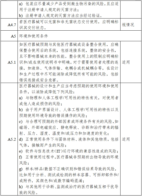 高流量呼吸治療設(shè)備注冊(cè)審查指導(dǎo)原則(2023年第26號(hào))(圖9) 高流量呼吸治療設(shè)備注冊(cè)審查指導(dǎo)原則(2023年第26號(hào))(圖9)