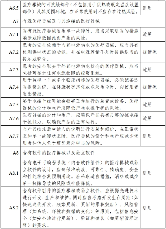 高流量呼吸治療設(shè)備注冊(cè)審查指導(dǎo)原則(2023年第26號(hào))(圖11) 高流量呼吸治療設(shè)備注冊(cè)審查指導(dǎo)原則(2023年第26號(hào))(圖11)