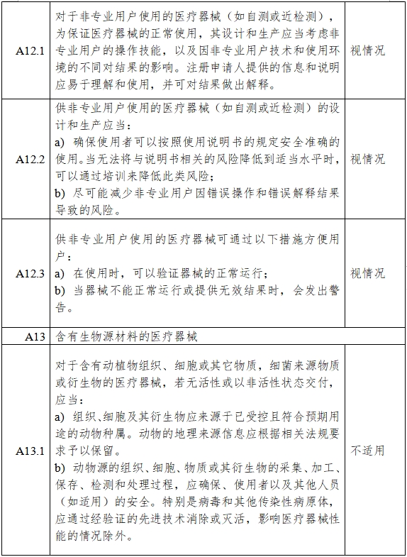 高流量呼吸治療設(shè)備注冊(cè)審查指導(dǎo)原則(2023年第26號(hào))(圖14) 高流量呼吸治療設(shè)備注冊(cè)審查指導(dǎo)原則(2023年第26號(hào))(圖14)