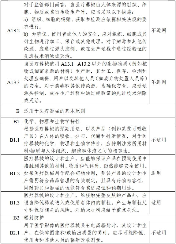 高流量呼吸治療設(shè)備注冊(cè)審查指導(dǎo)原則(2023年第26號(hào))(圖15) 高流量呼吸治療設(shè)備注冊(cè)審查指導(dǎo)原則(2023年第26號(hào))(圖15)