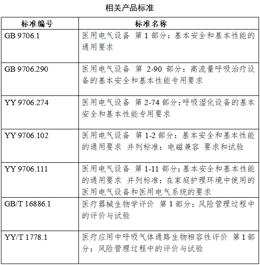 高流量呼吸治療設(shè)備注冊(cè)審查指導(dǎo)原則(2023年第26號(hào))(圖17) 高流量呼吸治療設(shè)備注冊(cè)審查指導(dǎo)原則(2023年第26號(hào))(圖17)