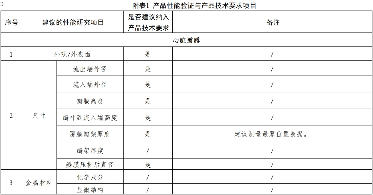 經(jīng)導(dǎo)管主動(dòng)脈瓣膜系統(tǒng)注冊(cè)審查指導(dǎo)原則(2023年第25號(hào))(圖1) 經(jīng)導(dǎo)管主動(dòng)脈瓣膜系統(tǒng)注冊(cè)審查指導(dǎo)原則(2023年第25號(hào))(圖1)