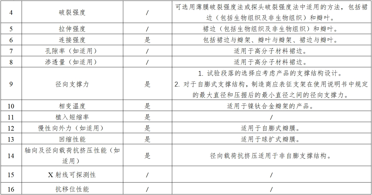 經(jīng)導(dǎo)管主動(dòng)脈瓣膜系統(tǒng)注冊(cè)審查指導(dǎo)原則(2023年第25號(hào))(圖2) 經(jīng)導(dǎo)管主動(dòng)脈瓣膜系統(tǒng)注冊(cè)審查指導(dǎo)原則(2023年第25號(hào))(圖2)