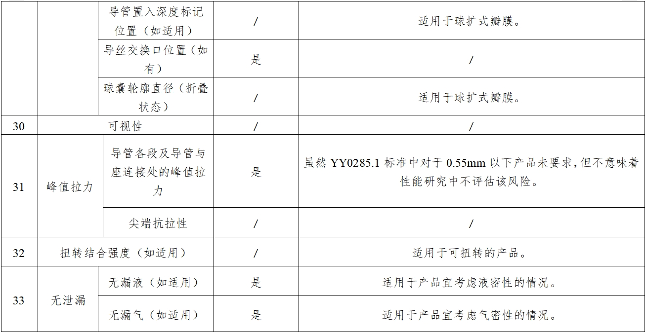 經(jīng)導(dǎo)管主動(dòng)脈瓣膜系統(tǒng)注冊(cè)審查指導(dǎo)原則(2023年第25號(hào))(圖6) 經(jīng)導(dǎo)管主動(dòng)脈瓣膜系統(tǒng)注冊(cè)審查指導(dǎo)原則(2023年第25號(hào))(圖6)