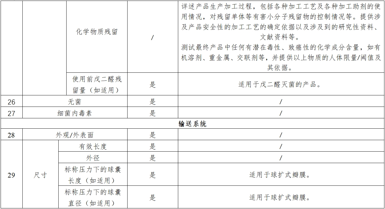 經(jīng)導(dǎo)管主動(dòng)脈瓣膜系統(tǒng)注冊(cè)審查指導(dǎo)原則(2023年第25號(hào))(圖5) 經(jīng)導(dǎo)管主動(dòng)脈瓣膜系統(tǒng)注冊(cè)審查指導(dǎo)原則(2023年第25號(hào))(圖5)