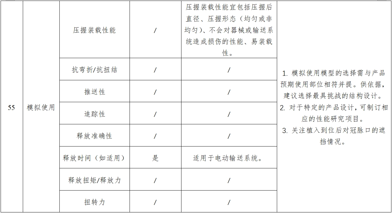 經(jīng)導(dǎo)管主動(dòng)脈瓣膜系統(tǒng)注冊(cè)審查指導(dǎo)原則(2023年第25號(hào))(圖10) 經(jīng)導(dǎo)管主動(dòng)脈瓣膜系統(tǒng)注冊(cè)審查指導(dǎo)原則(2023年第25號(hào))(圖10)