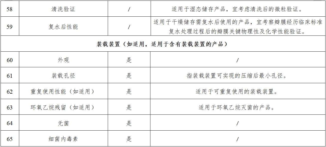 經(jīng)導(dǎo)管主動(dòng)脈瓣膜系統(tǒng)注冊(cè)審查指導(dǎo)原則(2023年第25號(hào))(圖13) 經(jīng)導(dǎo)管主動(dòng)脈瓣膜系統(tǒng)注冊(cè)審查指導(dǎo)原則(2023年第25號(hào))(圖13)
