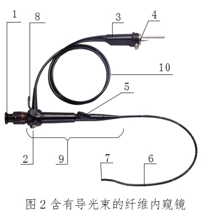 軟性纖維內(nèi)窺鏡(第二類)注冊(cè)技術(shù)指導(dǎo)原則(2017年修訂版)(2017年第40號(hào))(圖2) 軟性纖維內(nèi)窺鏡(第二類)注冊(cè)技術(shù)指導(dǎo)原則(2017年修訂版)(2017年第40號(hào))(圖2)
