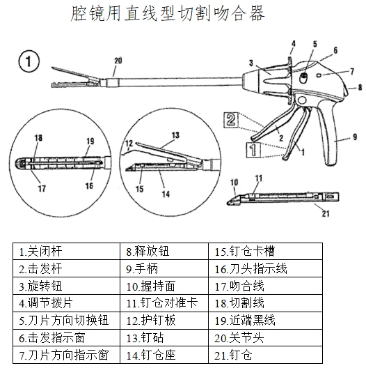 腔鏡用吻合器產(chǎn)品注冊技術(shù)審查指導(dǎo)原則(2017年第44號)(圖2) 腔鏡用吻合器產(chǎn)品注冊技術(shù)審查指導(dǎo)原則(2017年第44號)(圖2)
