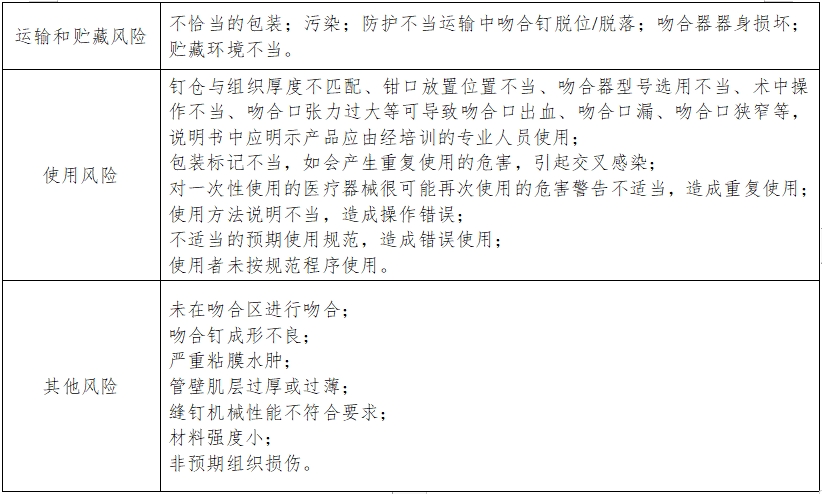 腔鏡用吻合器產(chǎn)品注冊技術(shù)審查指導(dǎo)原則(2017年第44號)(圖5) 腔鏡用吻合器產(chǎn)品注冊技術(shù)審查指導(dǎo)原則(2017年第44號)(圖5)