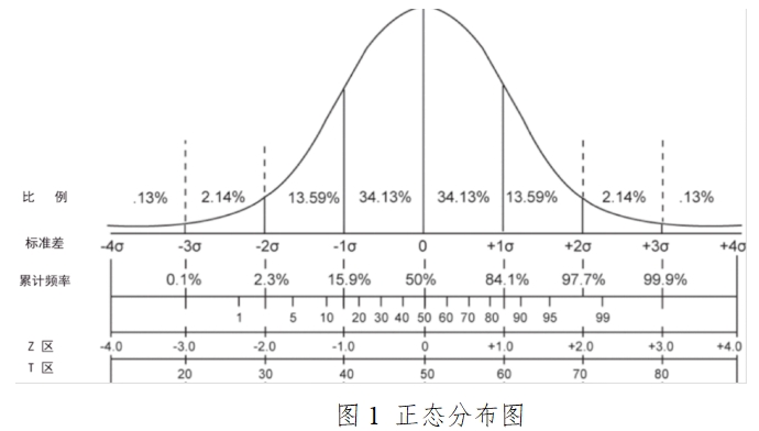 胎兒染色體非整倍體（T21、T18、T13）檢測試劑盒（高通量測序法）注冊技術(shù)審查指導(dǎo)原則（2017年第52號）(圖2)