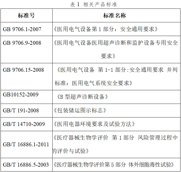 影像型超聲診斷設(shè)備(第二類(lèi))注冊(cè)技術(shù)審查指導(dǎo)原則(2017年第60號(hào))(圖3) 影像型超聲診斷設(shè)備(第二類(lèi))注冊(cè)技術(shù)審查指導(dǎo)原則(2017年第60號(hào))(圖3)
