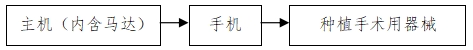 牙科種植機(jī)注冊(cè)技術(shù)審查指導(dǎo)原則(2017年第124號(hào))(圖3) 牙科種植機(jī)注冊(cè)技術(shù)審查指導(dǎo)原則(2017年第124號(hào))(圖3)