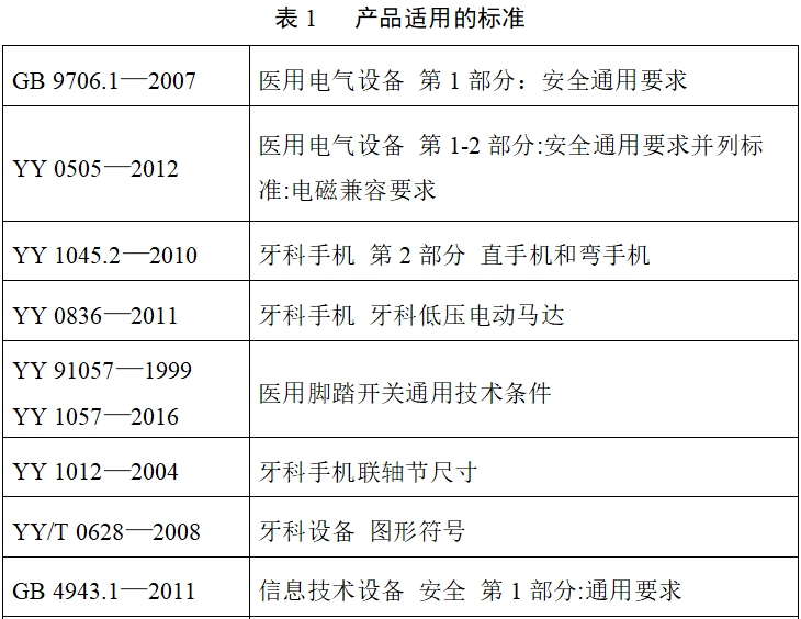 牙科種植機(jī)注冊(cè)技術(shù)審查指導(dǎo)原則(2017年第124號(hào))(圖4) 牙科種植機(jī)注冊(cè)技術(shù)審查指導(dǎo)原則(2017年第124號(hào))(圖4)