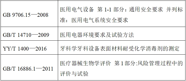 牙科種植機(jī)注冊(cè)技術(shù)審查指導(dǎo)原則(2017年第124號(hào))(圖5) 牙科種植機(jī)注冊(cè)技術(shù)審查指導(dǎo)原則(2017年第124號(hào))(圖5)