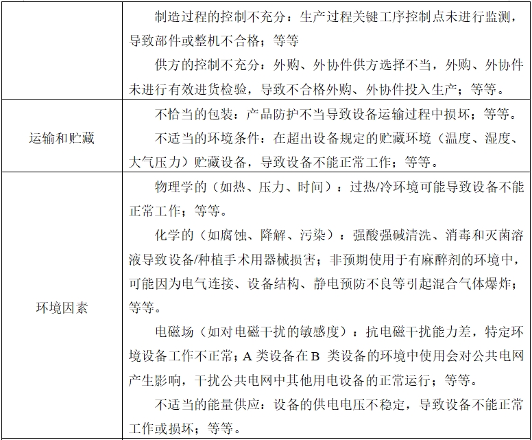 牙科種植機(jī)注冊(cè)技術(shù)審查指導(dǎo)原則(2017年第124號(hào))(圖11) 牙科種植機(jī)注冊(cè)技術(shù)審查指導(dǎo)原則(2017年第124號(hào))(圖11)