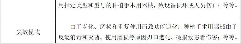 牙科種植機(jī)注冊(cè)技術(shù)審查指導(dǎo)原則(2017年第124號(hào))(圖14) 牙科種植機(jī)注冊(cè)技術(shù)審查指導(dǎo)原則(2017年第124號(hào))(圖14)