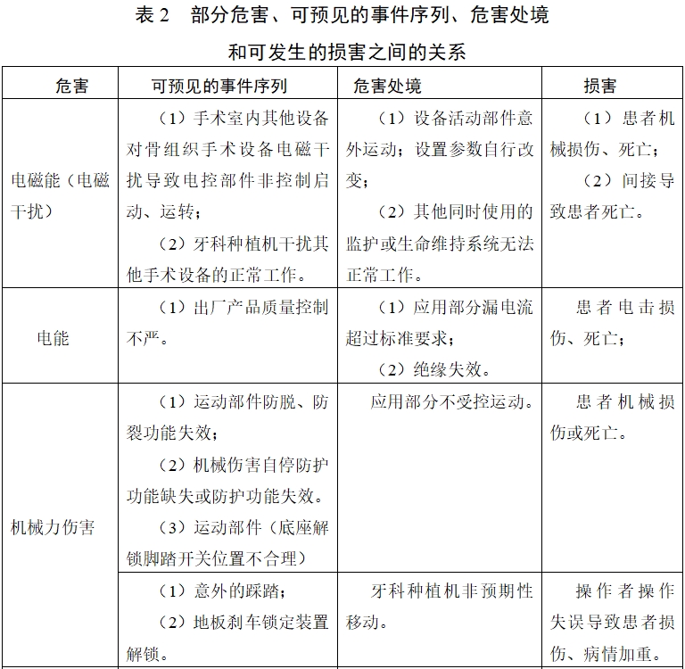 牙科種植機(jī)注冊(cè)技術(shù)審查指導(dǎo)原則(2017年第124號(hào))(圖15) 牙科種植機(jī)注冊(cè)技術(shù)審查指導(dǎo)原則(2017年第124號(hào))(圖15)