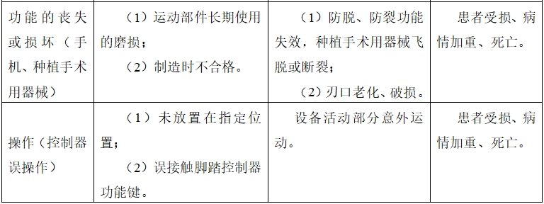 牙科種植機(jī)注冊(cè)技術(shù)審查指導(dǎo)原則(2017年第124號(hào))(圖16) 牙科種植機(jī)注冊(cè)技術(shù)審查指導(dǎo)原則(2017年第124號(hào))(圖16)